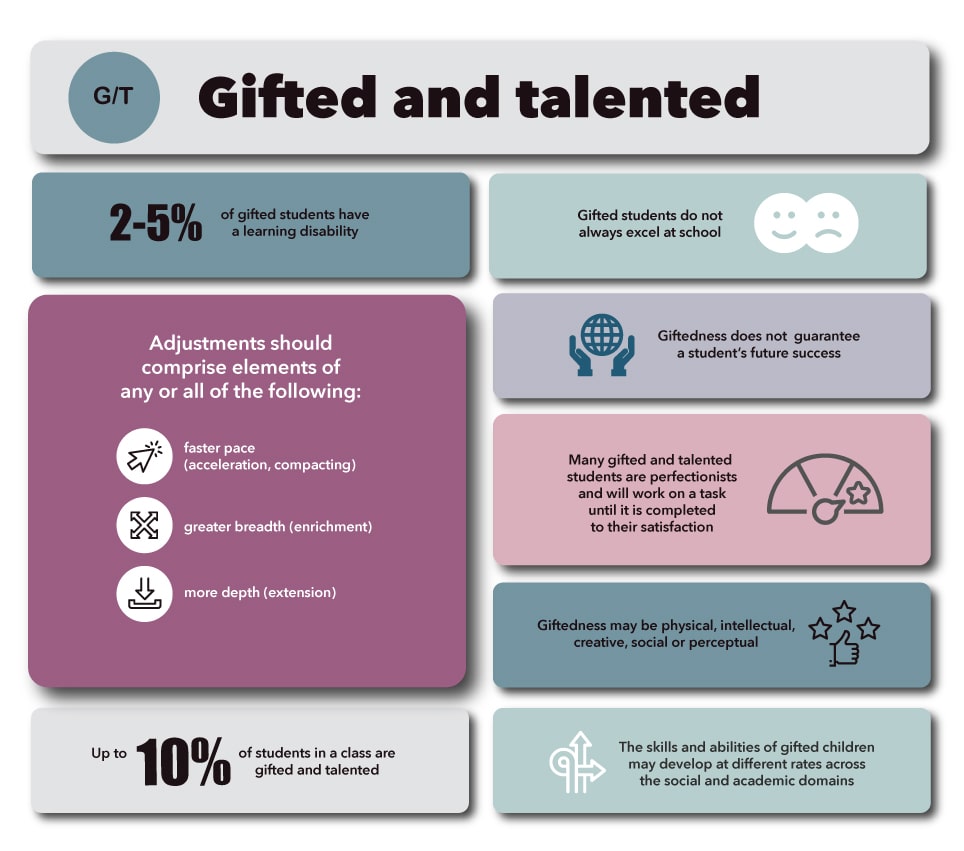 Gifted And Talented A Teacher s Guide
